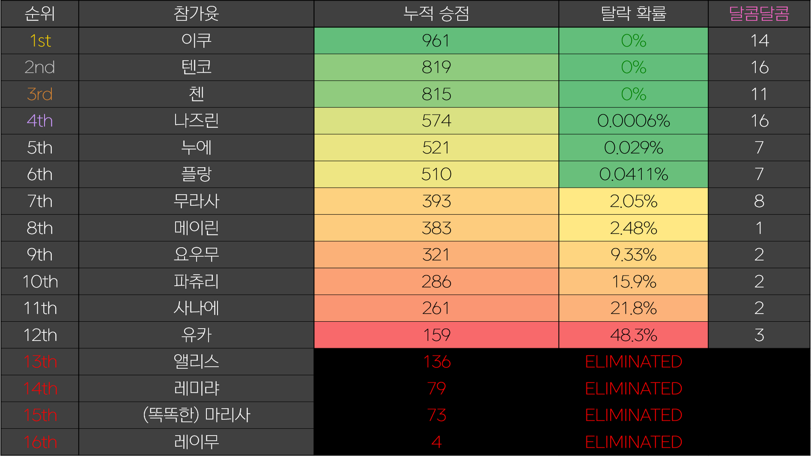 5회전.png