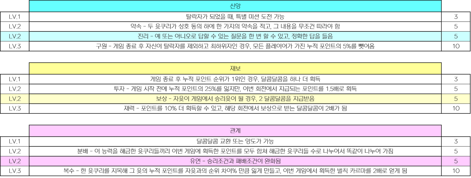 5회전 능력.png
