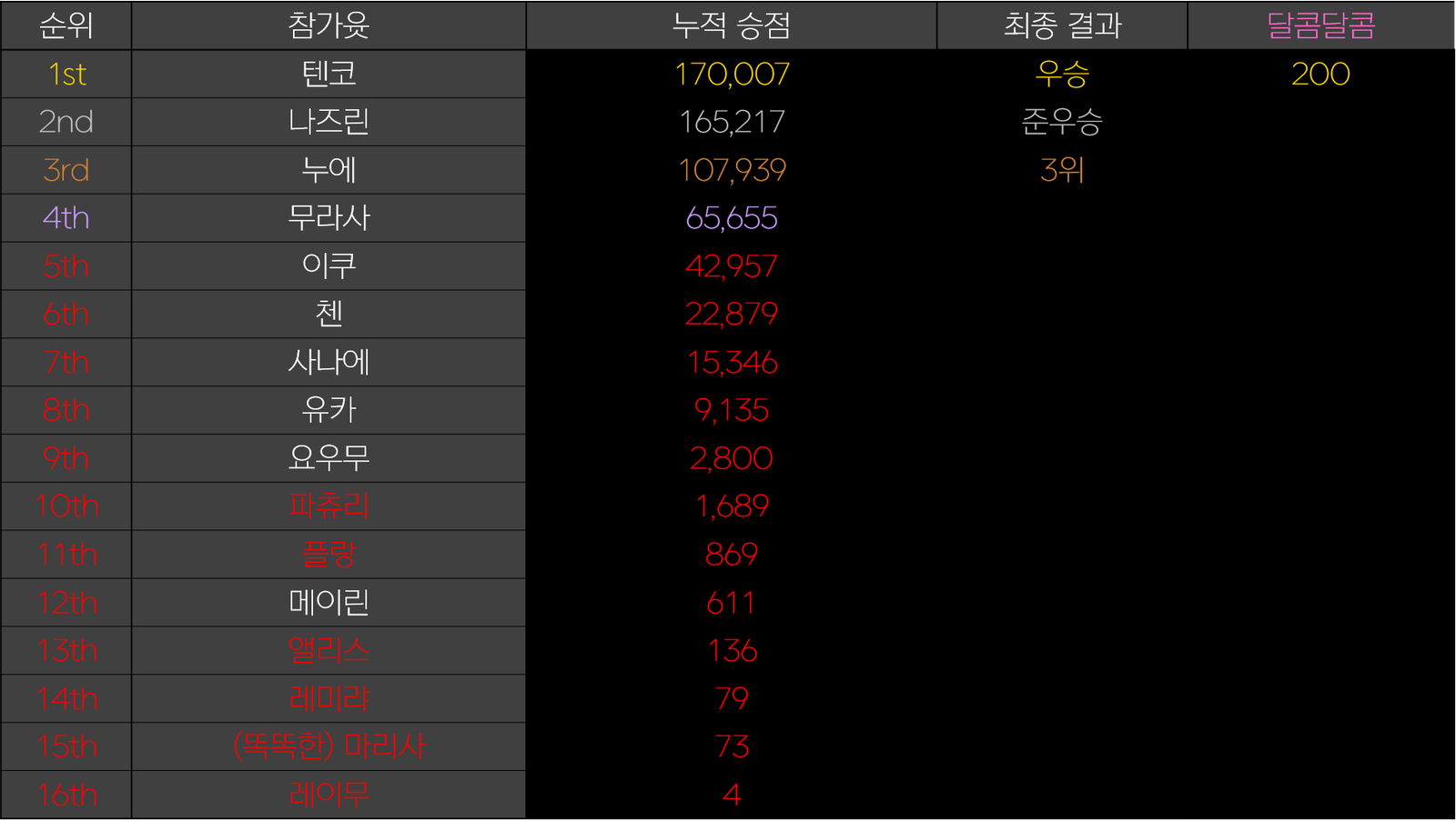 우승.png