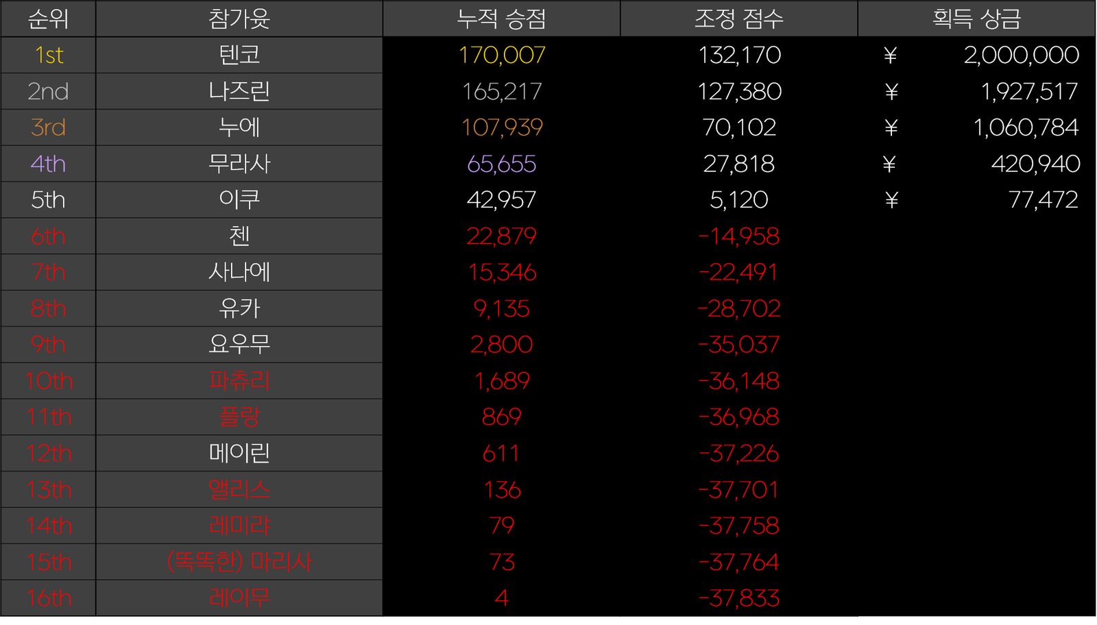 획득상금.png