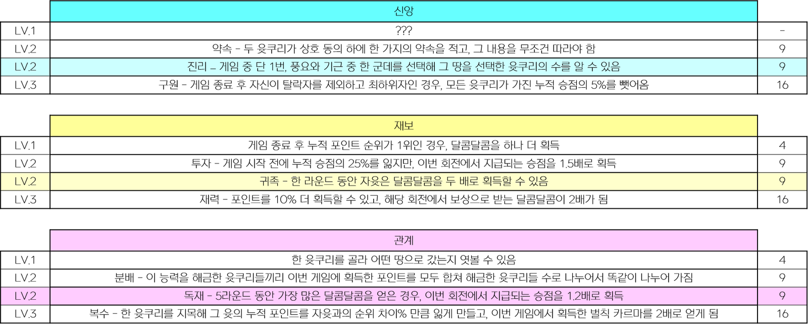 8회전 능력.png