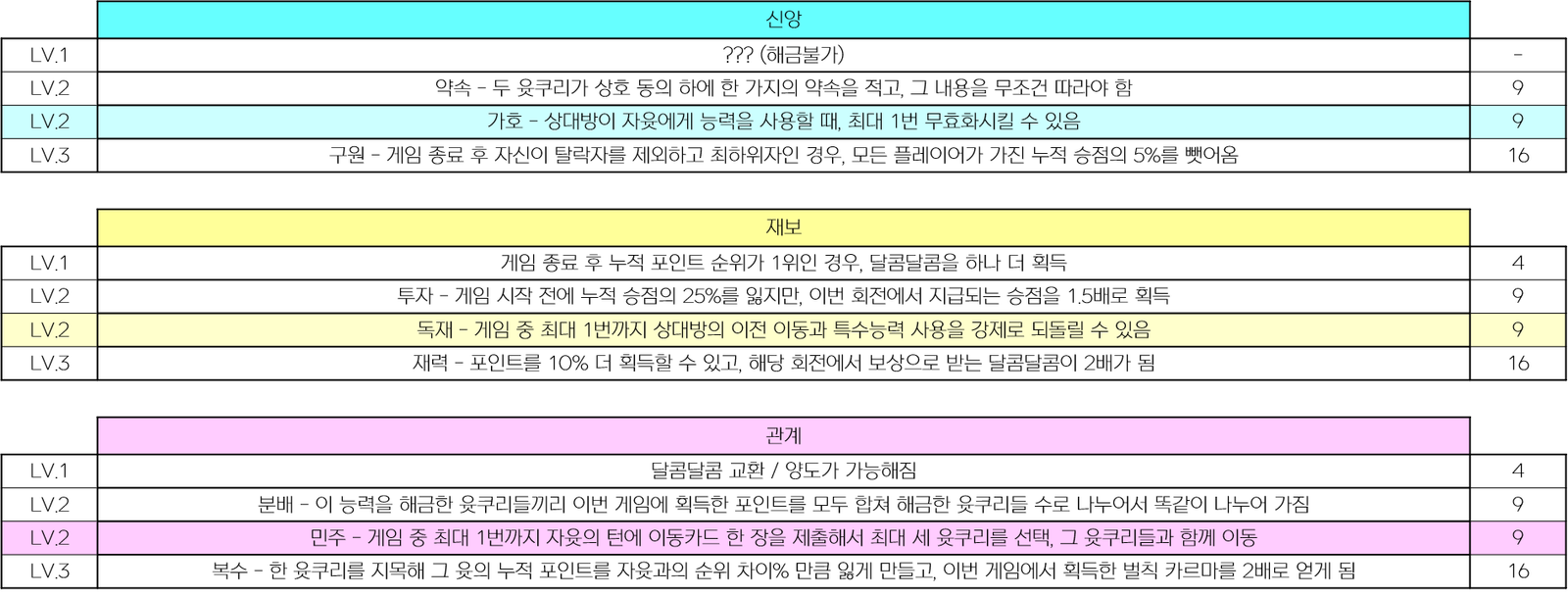9회전.png