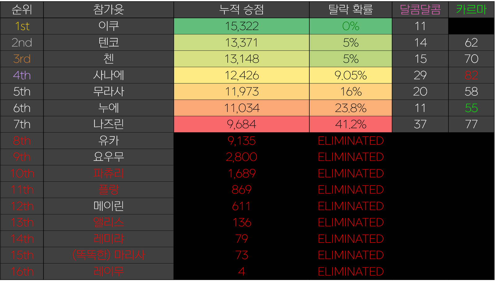 12리.png