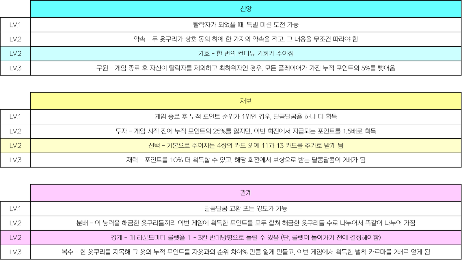 4회전 능력.png